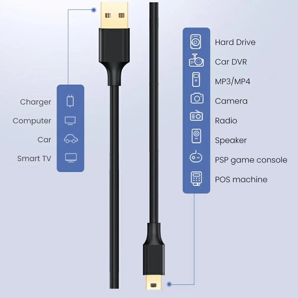 0.8 m 1m 1.5 m 2m 3m USB Type A ל-Mini USB סנכרון נתונים כבל 5 פינים B זכר זכר תשלום טעינה כבל קו מצלמה MP3 MP4 חדש