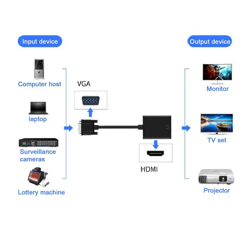 VGA כדי מתאם כבל זכר נקבה VGA ממיר מתאם 1080P דיגיטלי אנלוגי וידאו עם אודיו להוביל על הלוח.