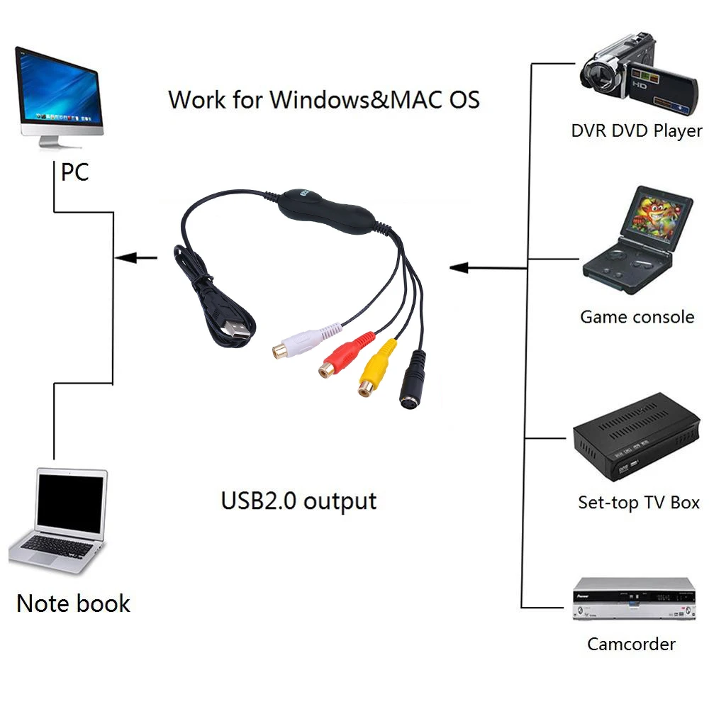 AWIND המקורי EZCAP AV, S-Video, USB 2.0 Audio Video כרטיס לכידת הצלחת המתאם ממיר DVD DVR וידאו על Win7 /8 /win10 Mac OS X